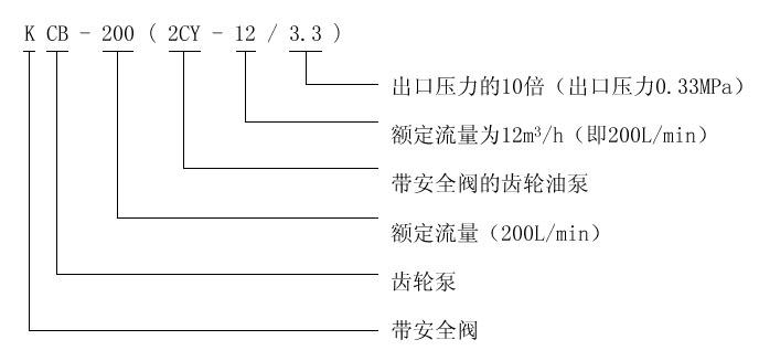 KCB、2CY型齒輪油泵