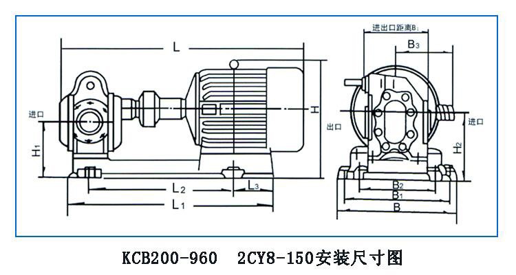 KCB、2CY型齒輪油泵
